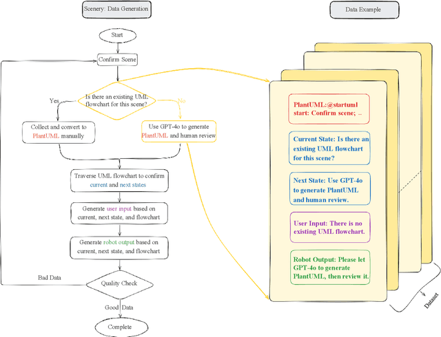 Figure 3 for PFDial: A Structured Dialogue Instruction Fine-tuning Method Based on UML Flowcharts