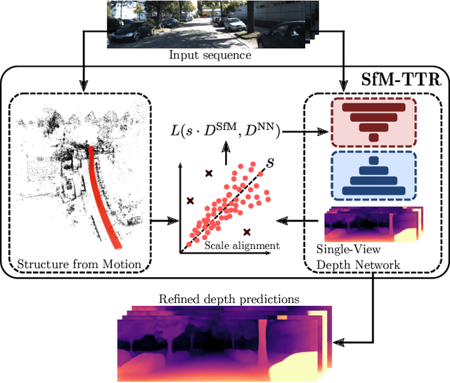 Figure 1 for SfM-TTR: Using Structure from Motion for Test-Time Refinement of Single-View Depth Networks