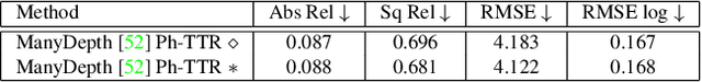 Figure 2 for SfM-TTR: Using Structure from Motion for Test-Time Refinement of Single-View Depth Networks