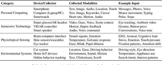 Figure 4 for Context Engineering 2.0: The Context of Context Engineering