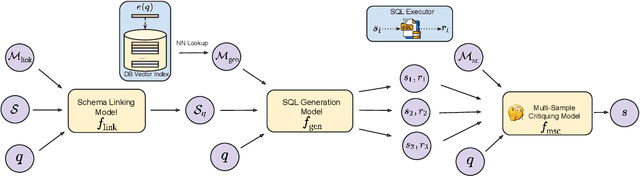 Figure 1 for MSc-SQL: Multi-Sample Critiquing Small Language Models For Text-To-SQL Translation