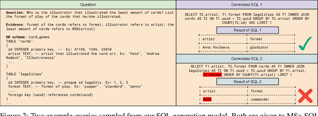 Figure 3 for MSc-SQL: Multi-Sample Critiquing Small Language Models For Text-To-SQL Translation