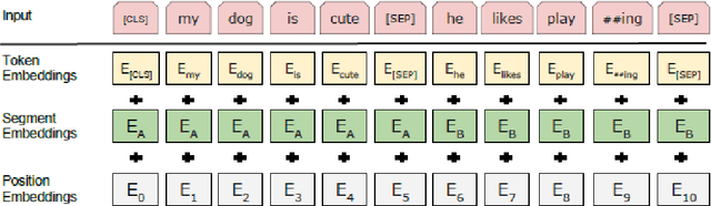 Figure 3 for A Comprehensive Empirical Evaluation of Existing Word Embedding Approaches