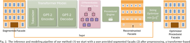 Figure 3 for FacAID: A Transformer Model for Neuro-Symbolic Facade Reconstruction