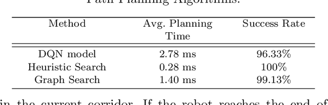 Figure 2 for Evaluating Path Planning Strategies for Efficient Nitrate Sampling in Crop Rows