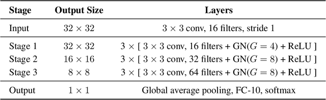 Figure 4 for Trade-off in Estimating the Number of Byzantine Clients in Federated Learning