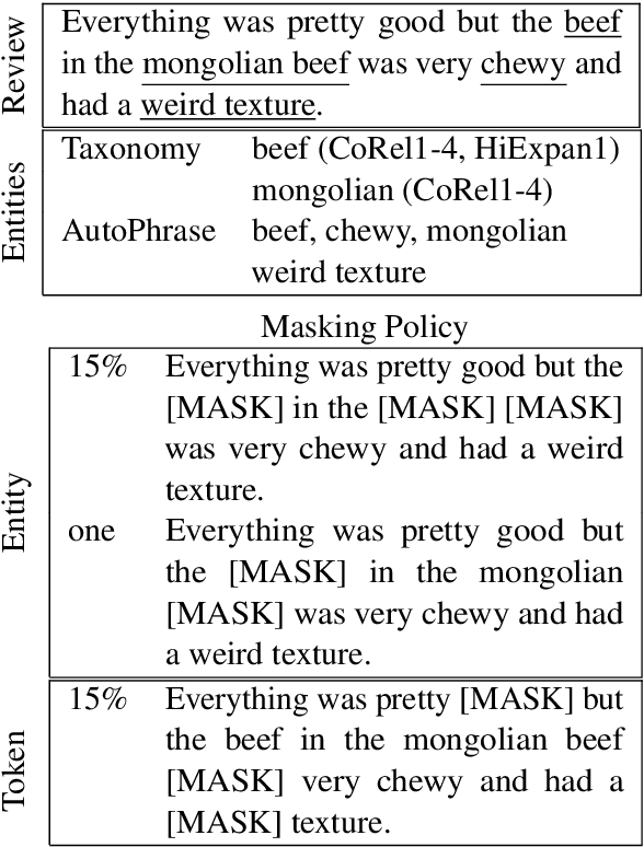 Figure 4 for RaTE: a Reproducible automatic Taxonomy Evaluation by Filling the Gap