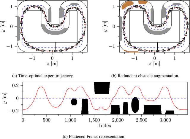 Figure 3 for Constraint-Aware Diffusion Guidance for Robotics: Real-Time Obstacle Avoidance for Autonomous Racing