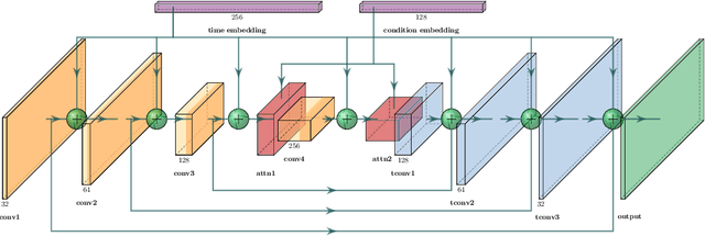 Figure 4 for Constraint-Aware Diffusion Guidance for Robotics: Real-Time Obstacle Avoidance for Autonomous Racing