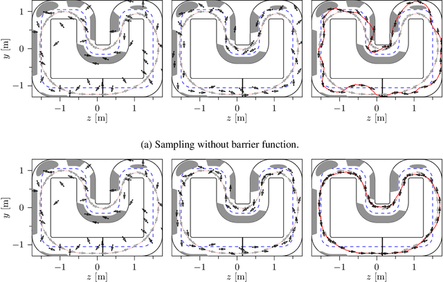 Figure 1 for Constraint-Aware Diffusion Guidance for Robotics: Real-Time Obstacle Avoidance for Autonomous Racing