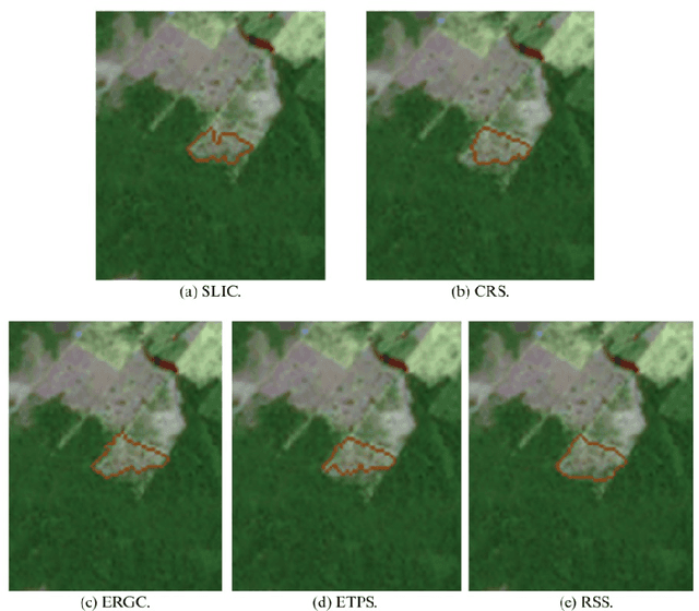 Figure 3 for Do Superpixel Segmentation Methods Influence Deforestation Image Classification?