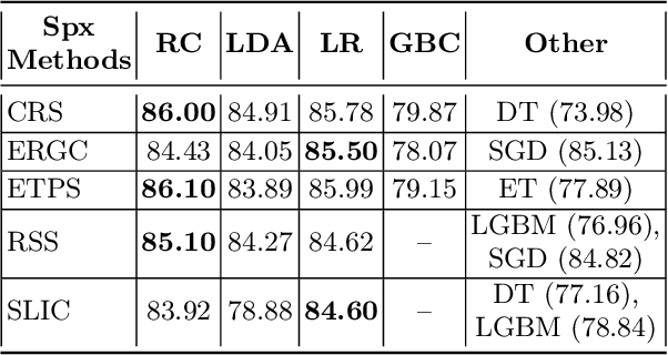 Figure 2 for Do Superpixel Segmentation Methods Influence Deforestation Image Classification?