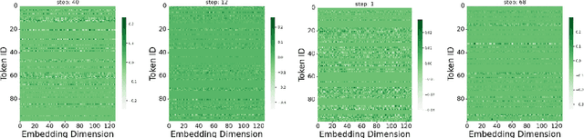 Figure 3 for Mechanistic Insights into Grokking from the Embedding Layer