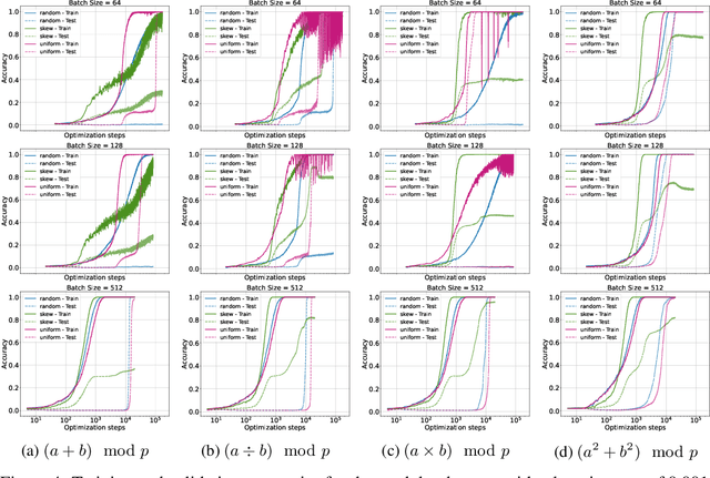 Figure 4 for Mechanistic Insights into Grokking from the Embedding Layer