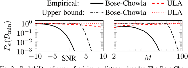 Figure 2 for Subspace Coding for Spatial Sensing