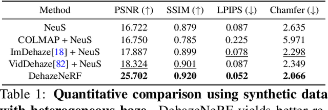 Figure 2 for DehazeNeRF: Multiple Image Haze Removal and 3D Shape Reconstruction using Neural Radiance Fields