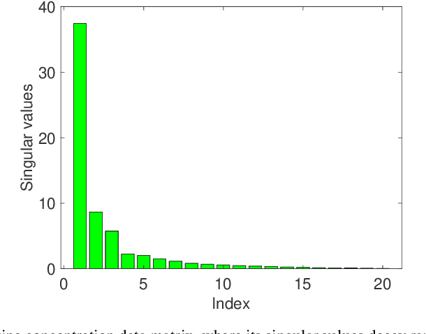 Figure 4 for Provably Accelerating Ill-Conditioned Low-rank Estimation via Scaled Gradient Descent, Even with Overparameterization