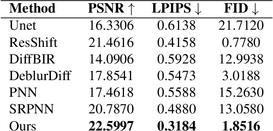 Figure 2 for Diffusion Algorithm for Metalens Optical Aberration Correction