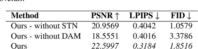 Figure 4 for Diffusion Algorithm for Metalens Optical Aberration Correction