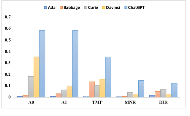 Figure 3 for Potential and Limitations of LLMs in Capturing Structured Semantics: A Case Study on SRL