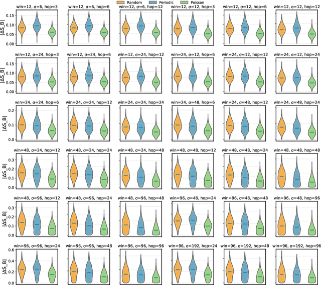 Figure 4 for Phase-space entropy at acquisition reflects downstream learnability