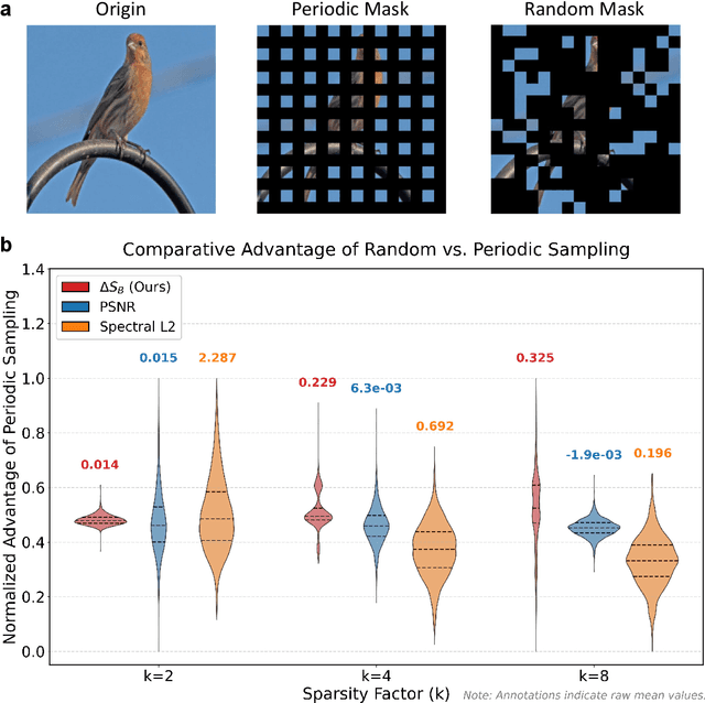 Figure 1 for Phase-space entropy at acquisition reflects downstream learnability