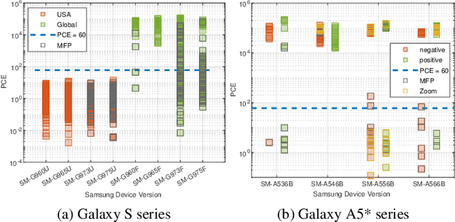 Figure 2 for Diagonal Artifacts in Samsung Images: PRNU Challenges and Solutions