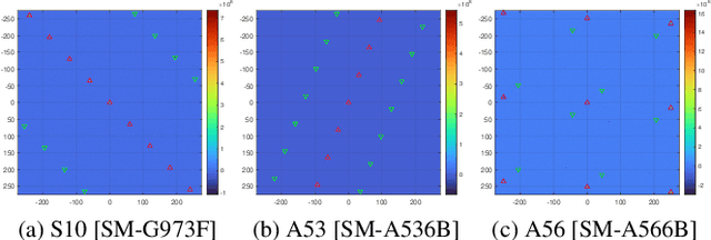 Figure 3 for Diagonal Artifacts in Samsung Images: PRNU Challenges and Solutions