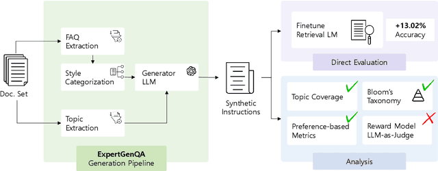 Figure 1 for ExpertGenQA: Open-ended QA generation in Specialized Domains