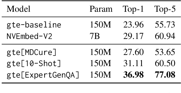 Figure 2 for ExpertGenQA: Open-ended QA generation in Specialized Domains