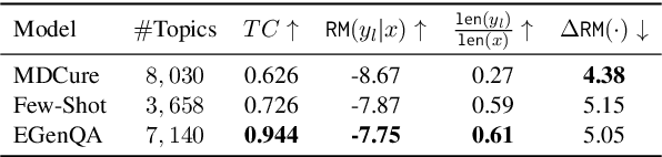 Figure 4 for ExpertGenQA: Open-ended QA generation in Specialized Domains