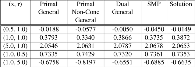 Figure 3 for Deep Learning Methods for S Shaped Utility Maximisation with a Random Reference Point