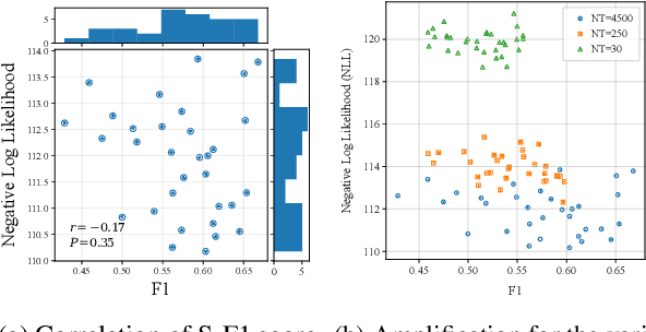 Figure 3 for Structural Optimization Ambiguity and Simplicity Bias in Unsupervised Neural Grammar Induction