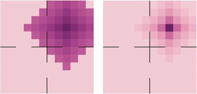 Figure 3 for Understanding the Complexity Gains of Single-Task RL with a Curriculum