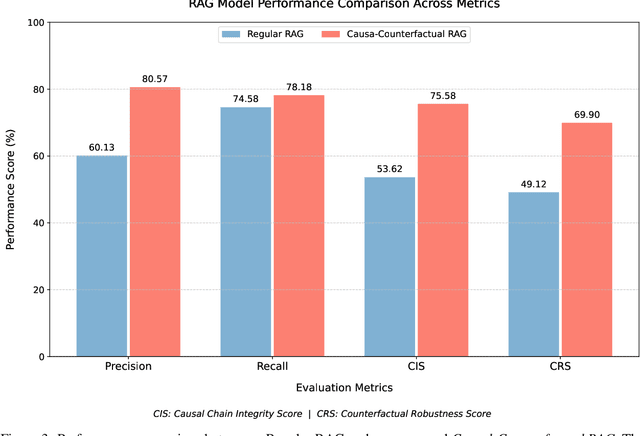 Figure 3 for Causal-Counterfactual RAG: The Integration of Causal-Counterfactual Reasoning into RAG