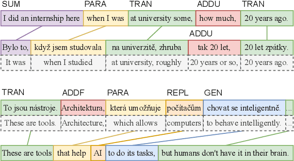 Figure 1 for MockConf: A Student Interpretation Dataset: Analysis, Word- and Span-level Alignment and Baselines