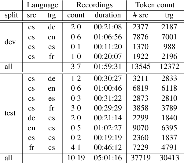 Figure 2 for MockConf: A Student Interpretation Dataset: Analysis, Word- and Span-level Alignment and Baselines