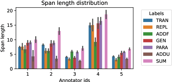 Figure 4 for MockConf: A Student Interpretation Dataset: Analysis, Word- and Span-level Alignment and Baselines