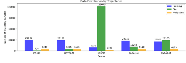 Figure 2 for Pedestrian Trajectory Prediction with Missing Data: Datasets, Imputation, and Benchmarking