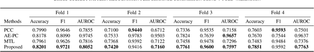 Figure 4 for Towards Cross-Subject EMG Pattern Recognition via Dual-Branch Adversarial Feature Disentanglement