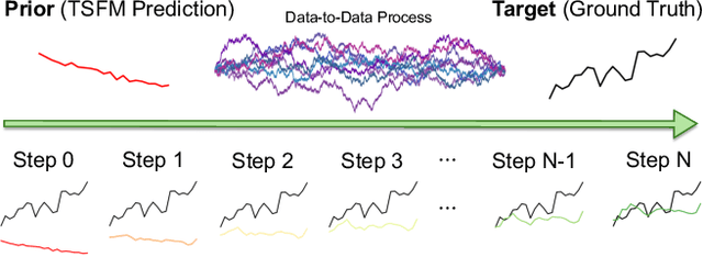 Figure 1 for RefineBridge: Generative Bridge Models Improve Financial Forecasting by Foundation Models
