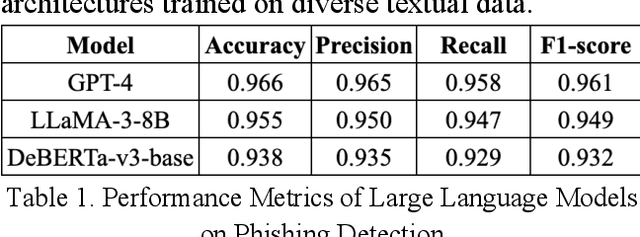 Figure 2 for Trustworthiness Calibration Framework for Phishing Email Detection Using Large Language Models