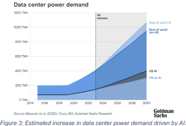 Figure 3 for Transforming the Hybrid Cloud for Emerging AI Workloads