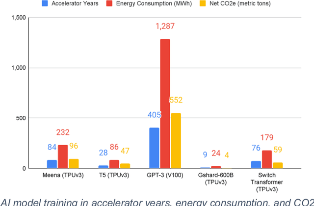 Figure 4 for Transforming the Hybrid Cloud for Emerging AI Workloads