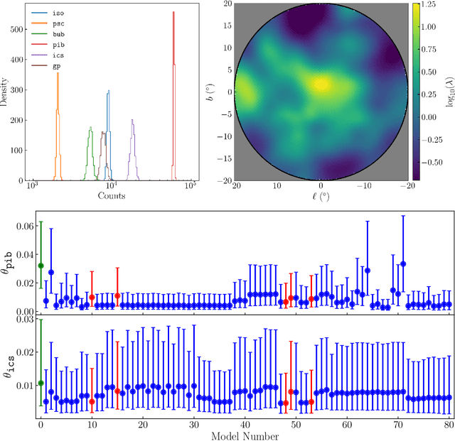 Figure 3 for Inferring the Morphology of the Galactic Center Excess with Gaussian Processes