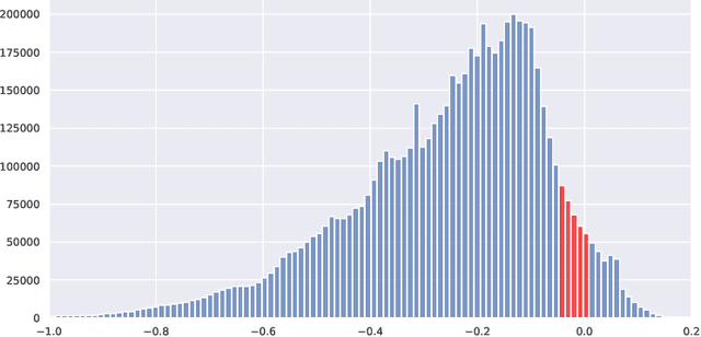 Figure 3 for Hysteresis Activation Function for Efficient Inference