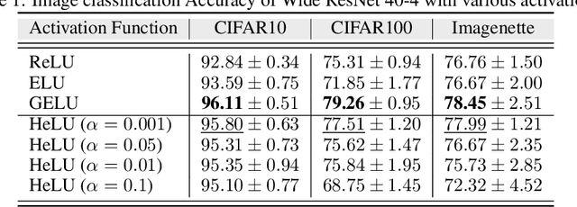 Figure 2 for Hysteresis Activation Function for Efficient Inference