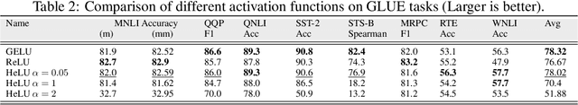 Figure 4 for Hysteresis Activation Function for Efficient Inference