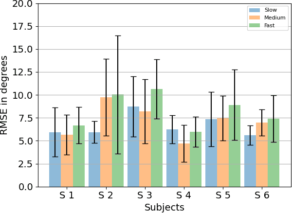Figure 3 for Simultaneous Estimation of Hand Configurations and Finger Joint Angles using Forearm Ultrasound