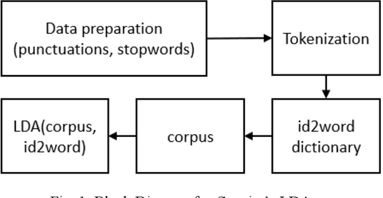 Figure 1 for Topic Modeling in Marathi